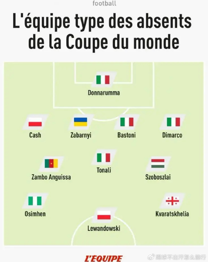 意大利三届世界杯附加赛折戟 《队报》评选无缘