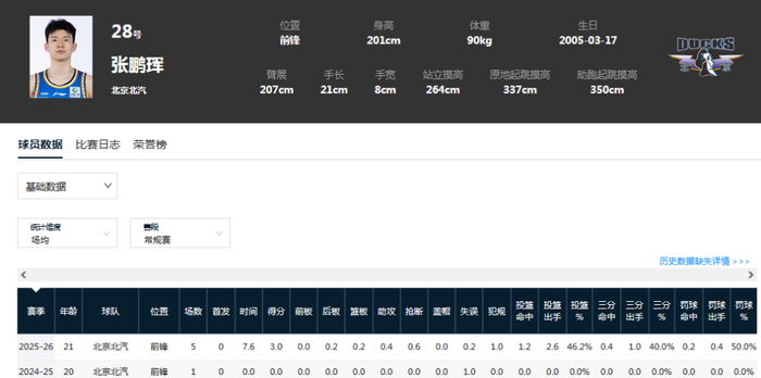 张鹏珲关键三分助北京男篮逆转广州