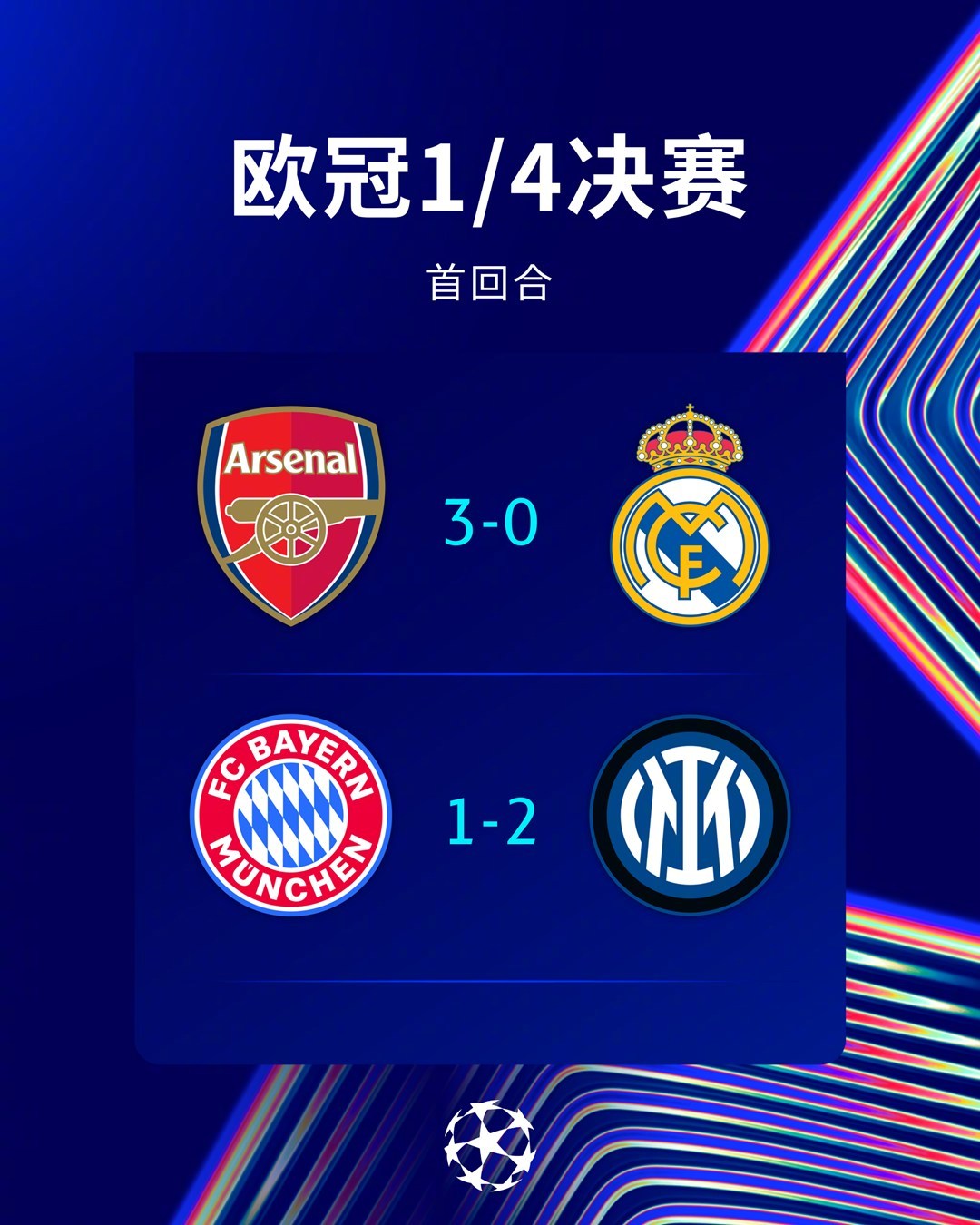 赖斯创纪录！阿森纳三球大胜皇马，英超锁定欧